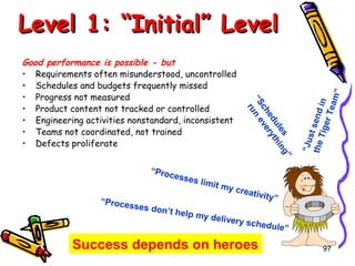 “Proc
esses

“Proces
ses don
’t

limit

help my

”
es ng
ul thi
ed ry
ch ve
“S n e
ru

Good performance is possible - but
• Requirements often misunderstood, uncontrolled
• Schedules and budgets frequently missed
• Progress not measured
• Product content not tracked or controlled
• Engineering activities nonstandard, inconsistent
• Teams not coordinated, not trained
• Defects proliferate

“Ju
st
the send
in
Tige
r Te
am”

Level 1: “Initial” Level

my cr
eativi
ty”

delivery

schedu
le”

Success depends on heroes

97

 