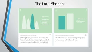 The Local Shopper
 