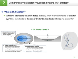 Vietnam disaster risk prevention aid system for urban flooding | PDF