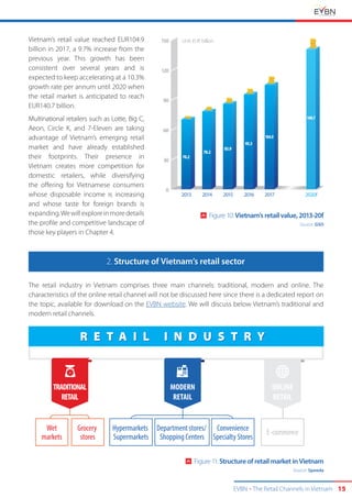 EVBN The Retail Channels in Vietnam 15
Vietnam’s retail value reached EUR104.9
billion in 2017, a 9.7% increase from the
previous year. This growth has been
consistent over several years and is
expected to keep accelerating at a 10.3%
growth rate per annum until 2020 when
the retail market is anticipated to reach
EUR140.7 billion.
Multinational retailers such as Lotte, Big C,
Aeon, Circle K, and 7-Eleven are taking
advantage of Vietnam’s emerging retail
market and have already established
their footprints. Their presence in
Vietnam creates more competition for
domestic retailers, while diversifying
the offering for Vietnamese consumers
whose disposable income is increasing
and whose taste for foreign brands is
expanding.Wewillexploreinmoredetails
the profile and competitive landscape of
those key players in Chapter 4.
The retail industry in Vietnam comprises three main channels: traditional, modern and online. The
characteristics of the online retail channel will not be discussed here since there is a dedicated report on
the topic, available for download on the EVBN website. We will discuss below Vietnam’s traditional and
modern retail channels.
2. Structure of Vietnam’s retail sector
0
30
60
90
120
150 Unit: EUR billion
2013 2014 2015 2016 2017 2020f
70.2
78.2
85.9
95.3
104.9
140.7
TRADITIONAL
RETAIL
Wet
markets
Grocery
stores
R E T A I L I N D U S T R YR E T A I L I N D U S T R Y
Hypermarkets
Supermarkets
Department stores/
Shopping Centers
Convenience
Specialty Stores
E-commerce
MODERN
RETAIL
ONLINE
RETAIL
Figure 10: Vietnam's retail value, 2013-20f
Source: GSO
Figure 11: Structure of retail market in Vietnam
Source: Speeda
 