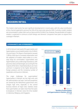 EVBN The Retail Channels in Vietnam 17
The modern retail sector has seen significant developments in recent years, with the value contribution
of this channel expected to account for 45% of the total retail value by 2020. Currently, modern retailers
are concentrated in urban cities such as Hanoi and Ho Chi Minh City. However, the penetration of modern
retailers is expected to continue as both foreign and domestic companies have plans to expand their
coverage in Vietnam.
In 2016,Vietnam had nearly 870 supermarkets and
hypermarketsconcentratedmostlyinHoChiMinh
City and Hanoi. This figure is forecasted to exceed
1,200 by 2020 due to increased urbanisation and
the adoption of modern retail outlets as a one-
stop shops for commodities. Supermarkets and
hypermarkets carry a wide range of products, with
groceries, food, and beverages accounting for the
majority of the items. Imported products are more
common in response to the higher demand for
foreign products and the increasing number of
expatriates and tourists in Vietnam.
The major challenges for supermarkets/
hypermarkets in Vietnam are the high rents and
the administrative red tape. Land and properties
are owned by the Vietnamese government who
charges high rents, especially in the central
business districts of major cities. Statistics show
that supermarkets can takes more than five years
to breakeven in Vietnam, twice the time needed
in Indonesia, Malaysia, and Singapore.
SUPERMARKETS AND HYPERMARKETS
MODERN RETAIL
0
200
400
600
800
1000
2013 2014 2015 2016
CAGR 2013-16 = 4.7%
724
762
812
869
Figure 14:
Number of supermarkets
and hypermarkets in Vietnam, 2013-16
Source: GSO
 