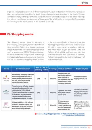 EVBN The Retail Channels in Vietnam 32
IV. Shopping centre
The shopping centre scene in Vietnam is
transitioning,shiftingawayfromthedepartment
store model like Parkson to a shopping complex
modelthatprovidesaone-stop-shopexperience,
such as Vincom and AEON. This transition can
be attributed to the rising income and change
in shopping behaviour of consumers. Currently,
Vincom – a domestic shopping centre brand –
is the undisputed leader in this space, owning
46 shopping centres nationwide and with over
1.1 million square meters in retail area for lease.
The other major players are AEON, Lotte and
Parkson. While AEON and Lotte are planning
to further expand their operations in Vietnam,
Parkson is in decline due to the inadequacy of
its business model.
Brief introductionName
Year of
entering
Coverage
No. of
outlets
Product portfolio Expansion plan
Vincom
Parkson
AEON mall
Department store model,
mainly mid to high-end
branded goods.
Shoppingcomplexwith
one-stop-shopexperience;
sellingmainlymidto
high-endbrandedgoodsplus
otherservicessuchasfood
court,movietheatres,etc
All-in-oneexperience:
AEONhasproductsfor
everyoneregardlessofage
orgender;Japanesegoods
playaconsiderablepart.
AEON plans to build another
shopping centre in Hanoi, one
in Da Nang and one in HCMC in
the near future.
Vincom plans to have 50
shopping centres in 2018.
Parkson has shut down four
shopping centres in recent
years, including all of their
stores in Hanoi.
Vincom belongs to Vingroup - the largest
multi-industry private corporation in
Vietnam, working in real estate, retail,
education, hospitality, healthcare,
agriculture and heavy industry.
AEONwasestablishedin1758,andisone
oftheoldestcorporationinJapan,with
approximately16,500storesandcentres
acrossmultiplecountriesworldwide.
ParksonisamemberofTheLionGroup,an
internationalconglomeratewhichwas
establishedinthe1930sinMalaysia.
Parksoniscurrentlyoperatinganetworkof
123departmentstoresacrossmultiple
countries,spanning2.1millionsqmof
retailspaceandservingover100million
2004
2005
2011
46
6
7
Nationwide
Nationwide
Nationwide
Figure 25: Key shopping centres in Vietnam and their operations
Source: Ipsos Business Consulting analysis
Big C has a balanced coverage in all three regions (North, South and Central) of Vietnam. Saigon Co.op
Mart is mostly concentrated in the South despite being the largest retailer. In the North, Vinmart
competes fiercely with Big C for market share in Hanoi. By taking advantage of its real estate holdings
in the inner city, Vinmart implemented a “ring strategy” by which seeks to intercept Big C customers
on their way to the stores located in the outskirts of the city.
 