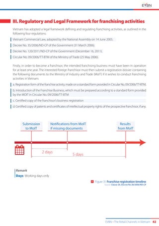 EVBN The Retail Channels in Vietnam 42
III.RegulatoryandLegalFrameworkforfranchisingactivities
Vietnam has adopted a legal framework defining and regulating franchising activities, as outlined in the
following four regulations:
Vietnam Commercial Law, adopted by the National Assembly on 14 June 2005.
Decree No. 35/2006/ND-CP of the Government (31 March 2006).
Decree No. 120/2011/ND-CP of the Government (December 16, 2011).
Circular No. 09/2006/TT-BTM of the Ministry of Trade (25 May 2006).
Firstly, in order to become a franchisor, the intended franchising business must have been in operation
for at least one year. The interested foreign franchisor must then submit a registration dossier containing
the following documents to the Ministry of Industry and Trade (MoIT) if it wishes to conduct franchising
activities in Vietnam:
a. Registration form of the franchise activity, made on a standard form provided in Circular No. 09/2006/TT-BTM;
b. Introduction of the Franchise Business, which must be prepared according to a standard form provided
by the MOIT in Circular No. 09/2006/TT-BTM
c. Certified copy of the franchisor’s business registration
d. Certified copy of patents and certificates of intellectual property rights of the prospective franchisor, if any.
Submission
to MoIT
Notiﬁcations from MoIT
if missing documents
Results
from MoIT
2 days
5 days
Remark
Days: Working days only
Figure 31: Franchise registration timeline
Source: Clause 20, Decree No.30/2006/ND-CP
 