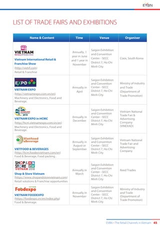 EVBN The Retail Channels in Vietnam 45
Name & Content Time Venue Organiser
Vietnam International Retail &
Franchise Show
(http://vietrf.com)
Retail & Franchise
Annually, 1
year in June
and 1 year in
November
Saigon Exhibition
and Convention
Center - SECC
District 7, Ho Chi
Minh City
Coex, South Korea
VIETNAM EXPO
(http://vietnamexpo.com.vn/en)
Machinery and Electronics, Food and
Beverage.
Annually in
April
Saigon Exhibition
and Convention
Center - SECC
District 7, Ho Chi
Minh City
Ministry of Industry
and Trade
(Department of
Trade Promotion)
VIETNAM EXPO in HCMC
(http://hcm.vietnamexpo.com.vn/en)
Machinery and Electronics, Food and
Beverage.
Annually in
December
Saigon Exhibition
and Convention
Center - SECC
District 7, Ho Chi
Minh City
Vietnam National
Trade Fair &
Advertising
Company
(VINEXAD)
VIETFOOD & BEVERAGES
(http://hcm.foodexvietnam.com/en)
Food & Beverage, Food packing .
Annually in
August or
September
Saigon Exhibition
and Convention
Center - SECC
District 7, Ho Chi
Minh City
Vietnam National
Trade Fair and
Advertising
Company
Shop & Store Vietnam
(https://www.shopandstorevietnam.com)
Retail solutions & Franchise opportunities
Annually in
March
Saigon Exhibition
and Convention
Center - SECC
District 7, Ho Chi
Minh City
Reed Tradex
VIETNAM FOODEXPO
(https://foodexpo.vn/en/index.php)
Food & Beverage.
Annually in
November
Saigon Exhibition
and Convention
Center - SECC
District 7, Ho Chi
Minh City
Ministry of Industry
and Trade
(Department of
Trade Promotion)
LIST OF TRADE FAIRS AND EXHIBITIONS
 