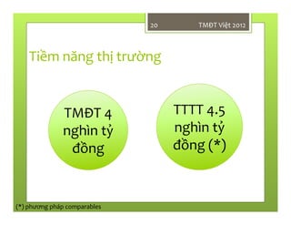 Tiềm năng thị trường
TMĐT 4
nghìn tỷ
đồng
TTTT 4.5
nghìn tỷ
đồng (*)
(*) phương pháp comparables
TMĐT Việt 201220
 