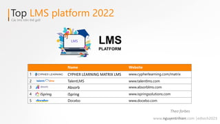 Top LMS platform 2022
Các lms trên thế giới
Name Website
1 CYPHER LEARNING MATRIX LMS www.cypherlearning.com/matrix
2 Tale...