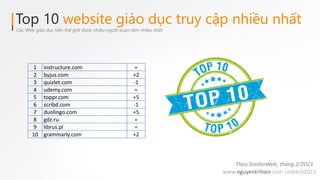 Top 10 website giáo dục truy cập nhiều nhất
Các Web giáo dục trên thế giới được nhiều người quan tâm nhiều nhất
Theo Simil...