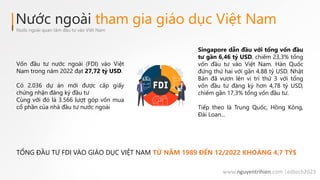 Nước ngoài tham gia giáo dục Việt Nam
Nước ngoài quan tâm đầu tư vào Việt Nam
TỔNG ĐẦU TƯ FDI VÀO GIÁO DỤC VIỆT NAM TỪ NĂM...