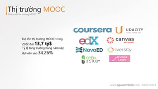 Thị trường MOOC
Phát triển thị trường MOOC
Độ lớn thị trường MOOC trong
2022 đạt 13,7 tỷ$
Tỷ lệ tăng trưởng hàng năm kép
d...