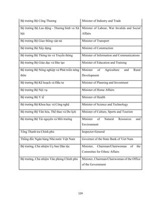 124
Bộ trưởng Bộ Công Thương Minister of Industry and Trade
Bộ trưởng Bộ Lao động - Thương binh và Xã
hội
Minister of Labour, War Invalids and Social
Affairs
Bộ trưởng Bộ Giao thông vận tải Minister of Transport
Bộ trưởng Bộ Xây dựng Minister of Construction
Bộ trưởng Bộ Thông tin và Truyền thông Minister of Information and Communications
Bộ trưởng Bộ Giáo dục và Đào tạo Minister of Education and Training
Bộ trưởng Bộ Nông nghiệp và Phát triển nông
thôn
Minister of Agriculture and Rural
Development
Bộ trưởng Bộ Kế hoạch và Đầu tư Minister of Planning and Investment
Bộ trưởng Bộ Nội vụ Minister of Home Affairs
Bộ trưởng Bộ Y tế Minister of Health
Bộ trưởng Bộ Khoa học và Công nghệ Minister of Science and Technology
Bộ trưởng Bộ Văn hóa, Thể thao và Du lịch Minister of Culture, Sports and Tourism
Bộ trưởng Bộ Tài nguyên và Môi trường Minister of Natural Resources and
Environment
Tổng Thanh tra Chính phủ Inspector-General
Thống đốc Ngân hàng Nhà nước Việt Nam Governor of the State Bank of Viet Nam
Bộ trưởng, Chủ nhiệm Ủy ban Dân tộc Minister, Chairman/Chairwoman of the
Committee for Ethnic Affairs
Bộ trưởng, Chủ nhiệm Văn phòng Chính phủ Minister, Chairman/Chairwoman of the Office
of the Government
 