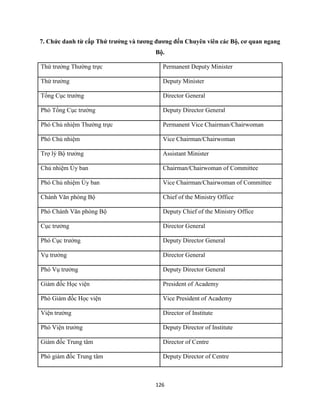 126
7. Chức danh từ cấp Thứ trưởng và tương đương đến Chuyên viên các Bộ, cơ quan ngang
Bộ.
Thứ trưởng Thường trực Permanent Deputy Minister
Thứ trưởng Deputy Minister
Tổng Cục trưởng Director General
Phó Tổng Cục trưởng Deputy Director General
Phó Chủ nhiệm Thường trực Permanent Vice Chairman/Chairwoman
Phó Chủ nhiệm Vice Chairman/Chairwoman
Trợ lý Bộ trưởng Assistant Minister
Chủ nhiệm Ủy ban Chairman/Chairwoman of Committee
Phó Chủ nhiệm Ủy ban Vice Chairman/Chairwoman of Committee
Chánh Văn phòng Bộ Chief of the Ministry Office
Phó Chánh Văn phòng Bộ Deputy Chief of the Ministry Office
Cục trưởng Director General
Phó Cục trưởng Deputy Director General
Vụ trưởng Director General
Phó Vụ trưởng Deputy Director General
Giám đốc Học viện President of Academy
Phó Giám đốc Học viện Vice President of Academy
Viện trưởng Director of Institute
Phó Viện trưởng Deputy Director of Institute
Giám đốc Trung tâm Director of Centre
Phó giám đốc Trung tâm Deputy Director of Centre
 