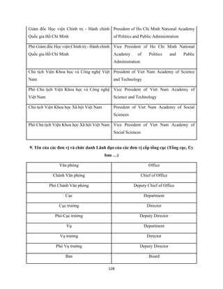 128
Giám đốc Học viện Chính trị - Hành chính
Quốc gia Hồ Chí Minh
President of Ho Chi Minh National Academy
of Politics and Public Administration
Phó Giám đốc Học viện Chính trị - Hành chính
Quốc gia Hồ Chí Minh
Vice President of Ho Chi Minh National
Academy of Politics and Public
Administration
Chủ tịch Viện Khoa học và Công nghệ Việt
Nam
President of Viet Nam Academy of Science
and Technology
Phó Chủ tịch Viện Khoa học và Công nghệ
Việt Nam
Vice President of Viet Nam Academy of
Science and Technology
Chủ tịch Viện Khoa học Xã hội Việt Nam President of Viet Nam Academy of Social
Sciences
Phó Chủ tịch Viện Khoa học Xã hội Việt Nam Vice President of Viet Nam Academy of
Social Sciences
9. Tên của các đơn vị và chức danh Lãnh đạo của các đơn vị cấp tổng cục (Tổng cục, Ủy
ban …)
Văn phòng Office
Chánh Văn phòng Chief of Office
Phó Chánh Văn phòng Deputy Chief of Office
Cục Department
Cục trưởng Director
Phó Cục trưởng Deputy Director
Vụ Department
Vụ trưởng Director
Phó Vụ trưởng Deputy Director
Ban Board
 