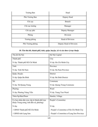 129
Trưởng Ban Head
Phó Trưởng Ban Deputy Head
Chi cục Branch
Chi cục trưởng Manager
Chi cục phó Deputy Manager
Phòng Division
Trưởng phòng Head of Division
Phó Trưởng phòng Deputy Head of Division
10. Tên thủ đô, thành phố, tỉnh, quận, huyện, xã và các đơn vị trực thuộc
Thủ đô Hà Nội Hà Nội Capital
Thành phố
Ví dụ: Thành phố Hồ Chí Minh
City
Ví dụ: Ho Chi Minh City
Tỉnh:
Ví dụ: Tỉnh Hà Nam
Province
Ví dụ: Ha Nam Province
Quận, Huyện:
Ví dụ: Quận Ba Đình
District
Ví dụ: Ba Dinh District
Xã:
Ví dụ: Xã Quang Trung
Commune
Ví dụ: Quang Trung Commune
Phường:
Ví dụ: Phường Tràng Tiền
Ward
Ví dụ: Trang Tien Ward
Thôn/Ấp/Bản/Phum Hamlet, Village
Ủy ban nhân dân (các cấp từ thành phố trực
thuộc Trung ương, tỉnh đến xã, phường)
People’s Committee
Ví dụ:
- UBND Thành phố Hồ Chí Minh
- UBND tỉnh Lạng Sơn
Ví dụ:
- People’s Committee of Ho Chi Minh City
- People’s Committee of Lang Son Province
 