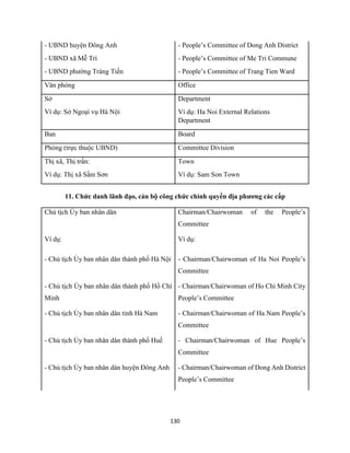 130
- UBND huyện Đông Anh
- UBND xã Mễ Trì
- UBND phường Tràng Tiền
- People’s Committee of Dong Anh District
- People’s Committee of Me Tri Commune
- People’s Committee of Trang Tien Ward
Văn phòng Office
Sở
Ví dụ: Sở Ngoại vụ Hà Nội
Department
Ví dụ: Ha Noi External Relations
Department
Ban Board
Phòng (trực thuộc UBND) Committee Division
Thị xã, Thị trấn:
Ví dụ: Thị xã Sầm Sơn
Town
Ví dụ: Sam Son Town
11. Chức danh lãnh đạo, cán bộ công chức chính quyền địa phương các cấp
Chủ tịch Ủy ban nhân dân Chairman/Chairwoman of the People’s
Committee
Ví dụ:
- Chủ tịch Ủy ban nhân dân thành phố Hà Nội
Ví dụ:
- Chairman/Chairwoman of Ha Noi People’s
Committee
- Chủ tịch Ủy ban nhân dân thành phố Hồ Chí
Minh
- Chairman/Chairwoman of Ho Chi Minh City
People’s Committee
- Chủ tịch Ủy ban nhân dân tỉnh Hà Nam - Chairman/Chairwoman of Ha Nam People’s
Committee
- Chủ tịch Ủy ban nhân dân thành phố Huế - Chairman/Chairwoman of Hue People’s
Committee
- Chủ tịch Ủy ban nhân dân huyện Đông Anh - Chairman/Chairwoman of Dong Anh District
People’s Committee
 