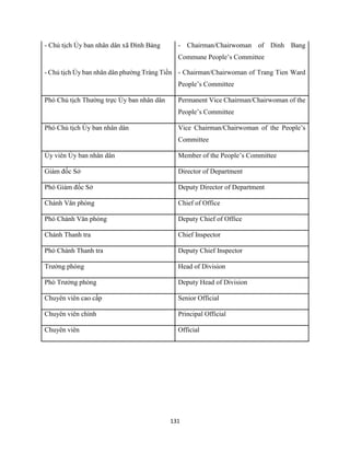 131
- Chủ tịch Ủy ban nhân dân xã Đình Bảng - Chairman/Chairwoman of Dinh Bang
Commune People’s Committee
- Chủ tịch Ủy ban nhân dân phường Tràng Tiền - Chairman/Chairwoman of Trang Tien Ward
People’s Committee
Phó Chủ tịch Thường trực Ủy ban nhân dân Permanent Vice Chairman/Chairwoman of the
People’s Committee
Phó Chủ tịch Ủy ban nhân dân Vice Chairman/Chairwoman of the People’s
Committee
Ủy viên Ủy ban nhân dân Member of the People’s Committee
Giám đốc Sở Director of Department
Phó Giám đốc Sở Deputy Director of Department
Chánh Văn phòng Chief of Office
Phó Chánh Văn phòng Deputy Chief of Office
Chánh Thanh tra Chief Inspector
Phó Chánh Thanh tra Deputy Chief Inspector
Trưởng phòng Head of Division
Phó Trưởng phòng Deputy Head of Division
Chuyên viên cao cấp Senior Official
Chuyên viên chính Principal Official
Chuyên viên Official
 
