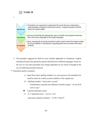 141
TASK 10
1.
2. The principles suggested by Duff are most certainly applicable to Vietnamese- English
translation because they generalize aspects that hold true in different languages. However,
the way we view these principles may change dependent on our school of thought in the
sea of conflicting translation theories.
 Translation quality evaluation:
a) Apart from minor spelling mistakes (e.g. participation), the translated text
could be said to be a fairly accurate rendition of the original text.
b) - Spelling mistakes: “Equaculture, people”
- Unnaturalness caused by the influence of mother tongue: “với chủ đề
with its topic”
 A poorly translated version
c) - S- V agreement error: “sources+ has”
- Inaccurate rendition of details: “1/4 1st
March”
Apprehension
• Translators are expected to understand the work they are rendering(i.e.,
understanding in linguistic and literary terms) . A good translator must be
above all a good reader.
Interpretation
• the act of selecting the appropriate way to transfer the proposed meaning
from the source language to the target language.
Re- stylization
• form, meaning & use being revisited in order to best match the target readers
(to ensure fidelity in reproduction regarding both micro-context and macro-
context)
 