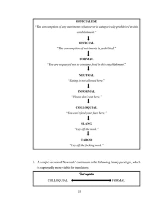 22
OFFICIALESE
“The consumption of any nutriments whatsoever is categorically prohibited in this
establishment.”
OFFICIAL
“The consumption of nutriments is prohibited.”
FORMAL
“You are requested not to consume food in this establishment.”
NEUTRAL
“Eating is not allowed here.”
INFORMAL
“Please don’t eat here.”
COLLOQUIAL
“You can’t feed your face here.”
SLANG
“Lay off the nosh.”
TABOO
“Lay off the fucking nosh.”
b. A simple version of Newmark’ continuum is the following binary paradigm, which
is supposedly more viable for translators:
Text register
COLLOQUIAL FORMAL
 