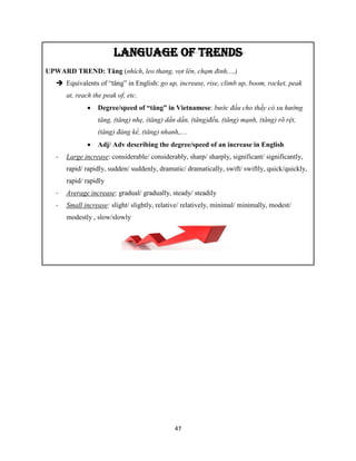 47
LANGUAGE OF TRENDS
UPWARD TREND: Tăng (nhích, leo thang, vọt lên, chạm đỉnh,…)
 Equivalents of “tăng” in English: go up, increase, rise, climb up, boom, rocket, peak
at, reach the peak of, etc.
 Degree/speed of “tăng” in Vietnamese: bước đầu cho thấy có xu hướng
tăng, (tăng) nhẹ, (tăng) dần dần, (tăng)đều, (tăng) mạnh, (tăng) rõ rệt,
(tăng) đáng kể, (tăng) nhanh,…
 Adj/ Adv describing the degree/speed of an increase in English
- Large increase: considerable/ considerably, sharp/ sharply, significant/ significantly,
rapid/ rapidly, sudden/ suddenly, dramatic/ dramatically, swift/ swiftly, quick/quickly,
rapid/ rapidly
- Average increase: gradual/ gradually, steady/ steadily
- Small increase: slight/ slightly, relative/ relatively, minimal/ minimally, modest/
modestly , slow/slowly
 
