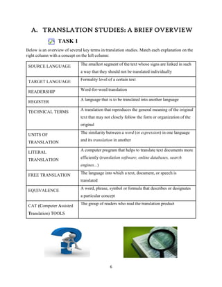 6
A. TRANSLATION STUDIES: A BRIEF OVERVIEW
TASK 1
Below is an overview of several key terms in translation studies. Match each explanation on the
right column with a concept on the left column:
SOURCE LANGUAGE
The smallest segment of the text whose signs are linked in such
a way that they should not be translated individually
TARGET LANGUAGE
Formality level of a certain text
READERSHIP
Word-for-word translation
REGISTER
A language that is to be translated into another language
TECHNICAL TERMS
A translation that reproduces the general meaning of the original
text that may not closely follow the form or organization of the
original
UNITS OF
TRANSLATION
The similarity between a word (or expression) in one language
and its translation in another
LITERAL
TRANSLATION
A computer program that helps to translate text documents more
efficiently (translation software, online databases, search
engines...)
FREE TRANSLATION
The language into which a text, document, or speech is
translated
EQUIVALENCE
A word, phrase, symbol or formula that describes or designates
a particular concept
CAT (Computer Assisted
Translation) TOOLS
The group of readers who read the translation product
 