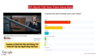 52% Người Việt Xem Video Hàng Ngày
Source: Consumer Barometer
Youtube Là Kênh Rất Hiệu Quả Không Thể
Thiếu Để Tiếp Cận Ngư...