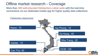 Offline market research - Coverage
More than 300 well-educated fieldworkers nation-wide with the real-time
connections via our dedicated mobile app for higher quality data collections
HCM: 130
Can Tho: 40
Da Nang : 40
Hanoi : 70
Nha Trang : 20
Hai Phong : 10
Daklak : 10
Fieldworker deployment
 