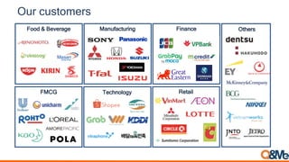 Our customers
Food & Beverage
FMCG
Manufacturing
Technology
Finance Others
Retail
 