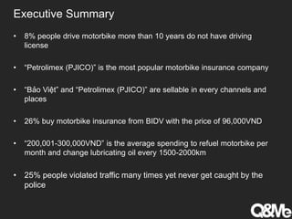 Executive Summary
• 8% people drive motorbike more than 10 years do not have driving
license
• “Petrolimex (PJICO)” is the most popular motorbike insurance company
• “Bảo Việt” and “Petrolimex (PJICO)” are sellable in every channels and
places
• 26% buy motorbike insurance from BIDV with the price of 96,000VND
• “200,001-300,000VND” is the average spending to refuel motorbike per
month and change lubricating oil every 1500-2000km
• 25% people violated traffic many times yet never get caught by the
police
 