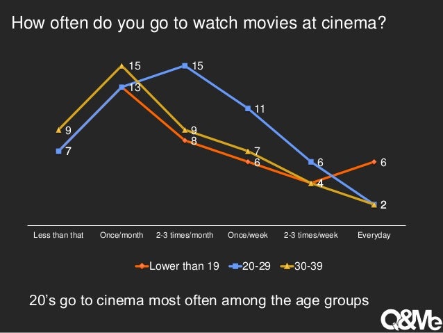ADELANTO DE SMALL WORLD ESTRENO