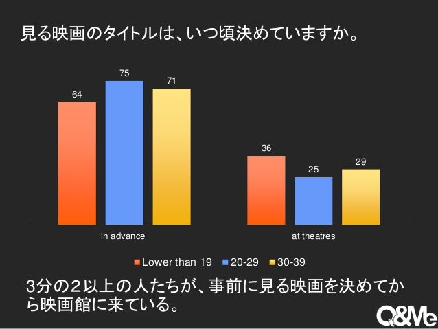 ベトナム人の映画事情 ベトナム人の映画事情