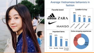 Average Vietnamese behaviors in
fashion
Yes,
63%
No,
37%
Online shopping experiences
48%
31% 28% 24%
Location to buy
23%
20%
16%
11%
Cost Quality Design Country
of origin
Important items
Favorite brand
 