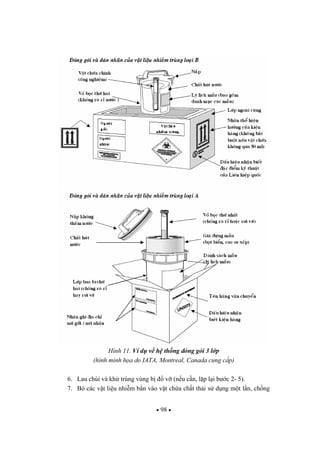 98
Hình 11. Ví d v h th ng óng gói 3 l p
(hình minh h a do IATA, Montreal, Canada cung c p)
6. Lau chùi và kh trùng vùng b v (n u c n, l p l i b c 2- 5).
7. B các v t li u nhi m b n vào v t ch a ch t th i s d ng m t l n, ch ng
 