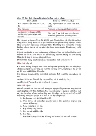 112
B ng 13: Quy nh chung i v i nh ng hoá ch t k nhau.
HÓA CH T NH NG HÓA CH T K
Các kim lo i ki m nh Na, K, Cs,
Li
CO2, hydrocacbon ã c clo hoá,
n c
Các Halogens Ammoni, acetylene, các hydrocarbon
Axit acetic, hydrogen sulfide,
aniline, các hydrocarbon, axit
sulfuric
Các ch t ô xy hoá nh axit chromic,
axit nitric, peroxides, permanganates
H i c a m t s dung môi r t c khi hít ph i. Ngoài nh ng các c tính nghiêm
tr ng h n ã l u ý trên thì s ph i nhi m có th gây ra nh ng h u qu v s c
kh e không th y ngay c nh ng có th k n nh ng tri u ch ng nh s thi u
k t h p trên c th , u o i hay các tri u ch ng t ng t d n n các nguy c b
tai n n.
Kéo dài hay l p l i s ph i nhi m dung môi l ng có hòa tan nhi u ch t h u c có
th làm h h i da. i u này có th do tác ng tiêu m , nh ng các tri u ch ng
khác nh d ng và n mòn c ng xu t hi n.
bi t thêm thông tin chi ti t v c tính c a hóa ch t, xem ph l c 5
Hóa ch t gây n
Các azide th ng dùng kh khu n không c phép ti p xúc v i ng ho c
chì (ch ng h n trong các ng d n ch t th i hay ng n c), vì chúng có th gây n
d d i ngay c khi b tác ng nh .
Ê te dùng làm già và khô tinh th r t không n nh và có kh n ng gây n r t
cao.
Axit perchloric n u dùng s y ván, g ch hay v i s n và gây cháy.
Axit Picric và Picrate s n khi b nóng và va ch m.
Hóa ch t b
H u h t các nhà s n xu t hóa ch t phòng thí nghi m u phát hành b ng miêu t
các bi n pháp x lý hóa ch t b . Các b ng này cùng b d ng c x lý hóa ch t
c ng c bán trên th tr ng. Các b ng thích h p c n c treo m t n i d
th y trong phòng thí nghi m. Các thi t b sau ây c n ph i có:
1. B d ng c x lý khi hóa ch t b .
2. Qu n áo b o v , ch ng h n g ng tay cao su dày, qu n li n ng hay ng
cao su, kh u trang.
3. X ng và d ng c h t rác.
4. K p nh t th y tinh v .
5. Cây lau, v i và kh n gi y.
6. Xô, ch u.
7. B t Na2CO3 ho c NaHCO3 trung hòa axit và các hóa ch t n mòn.
 