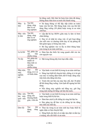 146
b úng cách. Khi th i b b m kim tiêm ã dùng,
không c tháo kim ra tr c khi thanh trùng.
Máy ly
tâm
T o khí
dung, v ng
b n và v
ng nghi m
S d ng thùng có th y n p (chén an toàn)
ho c roto b t kín. M thùng ho c roto sau khi khí
dung l ng xu ng (30 phút) ho c trong t an toàn
sinh h c.
Máy siêu
ly tâm
T o khí
dung, v ng
b n và v
ng nghi m
L p t b l c HEPA gi a máy ly tâm và b m
chân không.
Duy trì s nh t ký công vi c v gi ho t ng
cho m i roto và ch ng trình duy trì d phòng
làm gi m nguy c h ng máy móc.
B ng nghi m vào và l y ra kh i thùng ho c
roto trong t an toàn sinh h c.
L k khí N , phân tán
v t li u
nhi m trùng
m b o ai thi c b t xung quanh ch t xúc tác
còn nguyên v n.
T s y N , phân tán
m nh v
th y tinh và
v t li u
nhi m trùng
t trong khung dây kim lo i ch c ch n.
Máy tr n,
máy
nghi n
mô
T o khí
dung, rò r và
v bình ch a
V n hành và m thi t b trong t an toàn sinh h c
Dùng lo i thi t k chuyên bi t, ch ng rò r t giá
c a roto và mi ng m hình ch O ho c dùng máy
tr n ki u nhu ng tiêu hóa.
Tr c khi m bát c a máy bào ch , i 30 phút
khí dung l ng xu ng. Làm l nh ng ng h i khí
dung.
N u dùng máy nghi n mô b ng tay, gi ng
trong m t mi ng lót b ng v t li u hút n c.
Máy siêu
âm, máy
quét siêu
âm
T o khí
dung, t n
th ng thính
giác, viêm da
V n hành và m thi t b trong t an toàn sinh h c
ho c trong thi t b b t kín.
m b o cách ly ch ng l i sóng hài b c ba.
eo g ng tay b o v da ch ng l i tác ng
hóa ch t c a ch t t y.
Que c y T o khí
dung, v ng
b n
Thao tác trong t an toàn sinh h c ho c thi t b
ng n ch n c b n chuyên bi t.
Dùng bình c y thót c có n p v n ch t và t m l c
mi ng, n u c n thi t và an toàn.
 