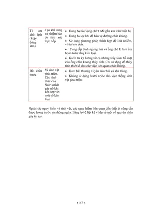 147
T làm
khô l nh
(Máy
ông
khô)
T o khí dung
và nhi m b n
do ti p xúc
tr c ti p
Dùng b n i vòng ch O g n kín toàn thi t b .
Dùng b l c khí b o v ng chân không.
S d ng ph ng pháp thích h p kh nhi m,
ví d hóa ch t.
Cung c p bình ng ng h i và ng ch U làm m
hoàn toàn b ng kim lo i.
Ki m tra k l ng t t c nh ng tr y x c b m t
c a ng chân không th y tinh. Ch s d ng th y
tinh thi t k cho các vi c liên quan chân không.
ch a
n c
Vi sinh v t
phát tri n.
Các hình
th c c a
Natri azide
gây n khi
k t h p v i
m t s kim
lo i.
m b o th ng xuyên lau chùi và kh trùng.
Không s d ng Natri azide cho vi c ch ng sinh
v t phát tri n.
Ngoài các nguy hi m vi sinh v t, các nguy hi m liên quan n thi t b c ng c n
c l ng tr c và phòng ng a. B ng A4-2 li t kê ví d v m t s nguyên nhân
gây tai n n.
 