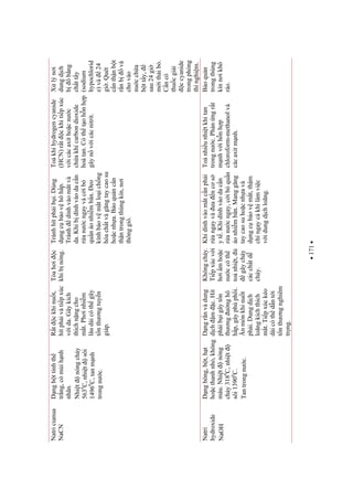 171
Natricianua
NaCN
Dngbttinhth
trng,cómùihnh
nhân.
Nhitnóngchy
5630
C,nhitsôi
14960
C,tanmnh
trongnc.
Rtckhinut,
hítphivàtipxúc
vida.Gâykích
thíchnngcho
mt.Phinhim
lâudàicóthgây
tnthngtuyn
giáp.
Tahic
khibnóng.
Tránhhítphibi.Dùng
dngcbovhôhp.
Tránhdínhváomtvà
da.Khibdínhvàodacn
rancngayvàcib
qunáonhimbn.eo
kínhbovmtloichng
hóachtvàgngtaycaosu
hocnha.Boquncn
thntrongthùngkín,ni
thônggió.
Tokhíhydrogencyanide
(HCN)rtckhitipxúc
vicácaxithocnc
chakhícarbondioxide
hoàtan.Cóthtohnhp
gâynvicácnitrit.
Xlýni
dungdch
bbng
chtty
(sodium
hypochlorid
e)và24
gi.Quét
cnthnbt
rnbvà
chovào
nuccha
btty,
sau24gi
mithib.
Cncó
thucgii
ccyanide
trongphòng
thínghim.
Natri
hydroxide
NaOH
Dngbông,bt,ht
hocthanhnh,không
màu.Nhitnóng
chy3180
C,nhit
sôi13900
C.
Tantrongnc.
Dngrnvàdung
dchmc.Hít
phibigâytn
thngnghô
hp,gâyphùphi.
nmònkhinut
phi.Dungdch
loãngkíchthích
mt.Tipxúckéo
dàicóthdnti
tnthngnghiêm
trng.
Khôngcháy.
Tipxúcvi
himhoc
nccóth
tonhit,
gâycháy
cácchtd
cháy.
Khidínhvàomtcnphi
rangayvàancs
yt.Khidínhvàodacn
rancngay,cibqun
áonhimbn.Manggng
taycaosuhocnhavà
dngcbovmt,thm
chíngayckhilàmvic
vidungdchloãng.
Tonhiunhitkhitan
trongnc.Phnngrt
mnhvihnhp
chloroform-methanolvà
cácaxitmnh.
Boqun
trongthùng
kínnikhô
ráo.
 
