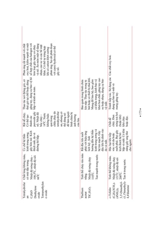 173
Tetrahydrofur
an
C4H8O
Diethylene
oxide
Tetramethylen
eoxide
Chtlngkhôngmàu,
cómùictrng.
Nhitnóngchy-
108,50
C,nhitsôi
660
C
cchhthn
kinhtrungng,
gâyhônmê.Kích
thíchmt,davà
nghôhp.
Rtdcháy.
Cóthto
thànhcác
peroxidegây
n.Nhit
bccháy-
140
C.Nc
khônghiu
qutrong
chacháydo
tetrahydrofur
an,nhngcó
thdùngnó
làmngui
bìnhchab
nhhng
cala.
Thaotácnithônggió,có
thigiótichhocdùng
gngtay,dngcbovhô
hpvàkínhantoàn.
Phnngrtmnhvicht
oxyhoá,kimmnhvàmt
shpchtcahalogenvi
kimloigâynguyccháy
vàn.nmònmtsdng
nha,caosuvàcácbmt
khác.Cóthttrùnghp
khicócationkhisng
phnng.Sctphânon
vicanxihydroxidcóth
gâyn.
Thallium
acetat
TIC2H3O2
Tinhthchyramàu
trng.
Nhitnóngchy
1100
C.
Tanmnhtrongnc.
Rtckhinut
phivihiung
tíchlu.nh
hngnhthn
kinhtrungngvà
htimmch.Gây
ckhibdínhvào
davàmt.
Boquntrongbìnhcha
kínnp.Thaotáctrongt
húthoccóthitbthikhí.
Mangboh,baogm
ckhutrang,kínhbov
khihoácht,gngtaycao
suhocnha,dngcbo
vmt.
o-Tolidin
(C6H3(3CH3)-
(4NH2))2
3,3'-Dimethyl-
(1,1'bimethyl)-
4,4'diamine
Tinhthkhôngmàu.
Nhitnóngchy
1310
C,nhitsôi
2000
C.
Taníttrongnc.
chikhitip
xúcvidahoc
nutphi.Bigây
kíchthíchhhô
hpvàmt.Cókh
nnggâyungth
chongi.
Chtd
cháy.un
nóngtohi
(hockhí)
khóchu
hocc.
Tránhtipxúc.Sdngcác
dngcbovmtvà
manggngtay.
Cácchtoxyhoá.
 