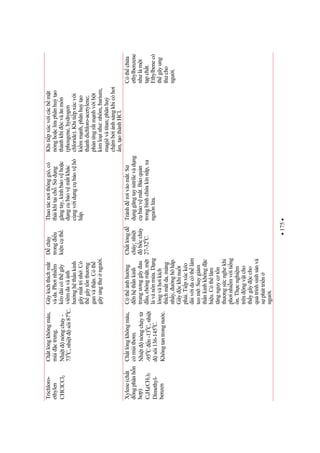 175
Trichloro-
ethylen
CHClCCl2
Chtlngkhôngmàu,
mùictrng.
Nhitnóngchy-
730
C,nhitsôi870
C.
Gâykíchthíchmt
vàda.Phinhim
kéodàicóthgây
viêmdavành
hnghthnkinh
gâymttrính.Có
thgâytnthng
ganvàthn.Cóth
gâyungthngi.
Dcháy
trongiu
kincth.
Thaotácnithônggió,có
thikhítich.Sdng
gngtay,kínhbovhoc
dngcbovmtkhác
cùngvidngcbovhô
hp.
Khitipxúcvicácbmt
nónghoclaphânhuto
thànhkhícvànmòn
(phosgene,hydrogen
chloride).Khitipxúcvi
kimmnh,phânhuto
thànhdichloro-acetylene;
phnngrtmnhvibt
kimloinh:nhôm,barium,
magiêvàtitan;phânhu
chmbiánhsángkhicóhi
m,tothànhHCl.
Xylene(cht
ngphânhn
hp)
C6H4(CH3)2
Dimethyl-
benzen
Chtlngkhôngmàu,
cómùithm.
Nhitnóngchyt
-950
Cn-130
C,nhit
sôi136-1450
C.
Khôngtantrongnc.
Cóthnhhng
nhthnkinh
trungnggâyau
u,chóngmt,mt
lvànônma.Dng
lngvàhikích
thíchmtda,màng
nhy,nghôhp.
Gâyckhinut
phi.Tipxúckéo
dàividacóthlàm
teom.Suygim
thnkinhkhôngc
hiu.Cóthlàm
tngnguyctn
thngscnghekhi
phinhimviting
n.Thcnghim
trênngvtcho
thygâyccho
quátrìnhsinhsnvà
spháttrin
ngi.
Chtlngd
cháy;nhit
bccháy
27-320
C.
Tránhrivàomt.S
dnggngtaynitrilevàdng
cbovmt.Boqun
trongbìnhchakínnp,xa
ngunla.
Cóthcha
ethylbenzene
nhlàmt
tpcht.
Ethylbenecó
thgâyung
thcho
ngi.
 