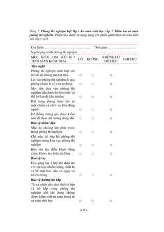 45
B ng 7. Phòng thí nghi m bi t l p - An toàn sinh h c c p 3: Ki m tra an toàn
phòng thí nghi m. Phi u này c s d ng cùng v i phi u giám nh an toàn sinh
h c c p 1 và 2
a i m: . . . . . . . . . . . . . . . . . . . . . . . . . . . . Th i gian: . . . . . . . . . . . . . . . . .
Ng i ph trách phòng thí nghi m: . . . . . . . . . . . . . . . . . . . . . . . . . . . . . . . . . . . .
M C KI M TRA (CÓ GHI
TH I GIAN KI M TRA)
CÓ KHÔNG
KHÔNG CÓ
D LI U
GHI CHÚ
Ti n nghi
Phòng thí nghi m cách bi t v i
n i i l i chung c a tòa nhà.
L i vào phòng thí nghi m i qua
phòng chu n b có c a t óng.
M i th a vào phòng thí
nghi m u c b t kín ho c có
th b t kín kh nhi m.
Khí trong phòng c th i ra
m t chi u và cách xa khu ông
ng i
H th ng thông gió c ki m
soát theo dõi h ng dòng khí
B o v nhân viên
M c áo choàng kín phía tr c
trong phòng thí nghi m
Ch m c b o h phòng thí
nghi m trong khu v c phòng thí
nghi m
B n r a tay i u khi n b ng
chân, khu u tay ho c t ng
B o v tay
eo g ng tay 2 l p khi thao tác
v i v t li u nhi m trùng, thi t b
và b m t làm vi c có nguy c
nhi m trùng
B o v ng hô h p
T t c nhân viên eo thi t b b o
v hô h p trong phòng thí
nghi m khi khí dung không
c ki m soát an toàn trong t
an toàn sinh h c
 