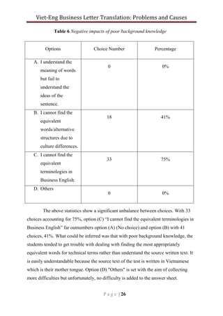 Bài Research Report Vietnamese english translation of bussiness letter ...