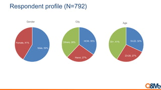 ;#-5)(<#(+,5$)6%7#,2=>?@A8
L263M#NOP
?3'263M#Q:P
G$(3$,
:RHSSM#TSP
STHSOM#SUP
TVWM#Q:P
6H$
$XLM#TNP
$2/%.M#SUP
C-*357M#TYP
J%.5
 