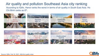 !"#$%&'(")*$'+,$-.((&)".+$/.&)01'2)$!2"'$3")*$#'+4"+5
!""#$%&'()*#)+,!&$-)./'#&)$/'01)*23)4#$1*)&')*3$51)#6)/&$)78/9&*:)&');#8*2)</1*)!1&/=).#)
>2&)?&'2)$/'01)/1)@.0=
Source: IQAir, Feb 18, 2021, AQI=Air quality index
Hanoi
AQI=155
Bangkok
AQI=147
Chiang Mai
AQI=142
Yangon
AQI=128
Phnom Penh
AQI=112
Ho Chi Minh
AQI=92
Kuala Lumpur
AQI=76
Jakarta
AQI=71
No.1 No.2 No.3 No.4
No.5 No.6 No.7 No.8
 