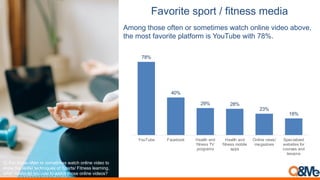 :$;-/#12%".-/1%8%0#1*2""%625#$
Among those often or sometimes watch online video above,
the most favorite platform is YouTube with 78%.
78%
40%
29% 28%
23%
18%
YouTube Facebook Health and
fitness TV
programs
Health and
fitness mobile
apps
Online news/
magazines
Specialized
websites for
courses and
lessons
Q. For those often or sometimes watch online video to
know the skills/ techniques of Sports/ Fitness learning,
what media do you use to watch those online videos?
 