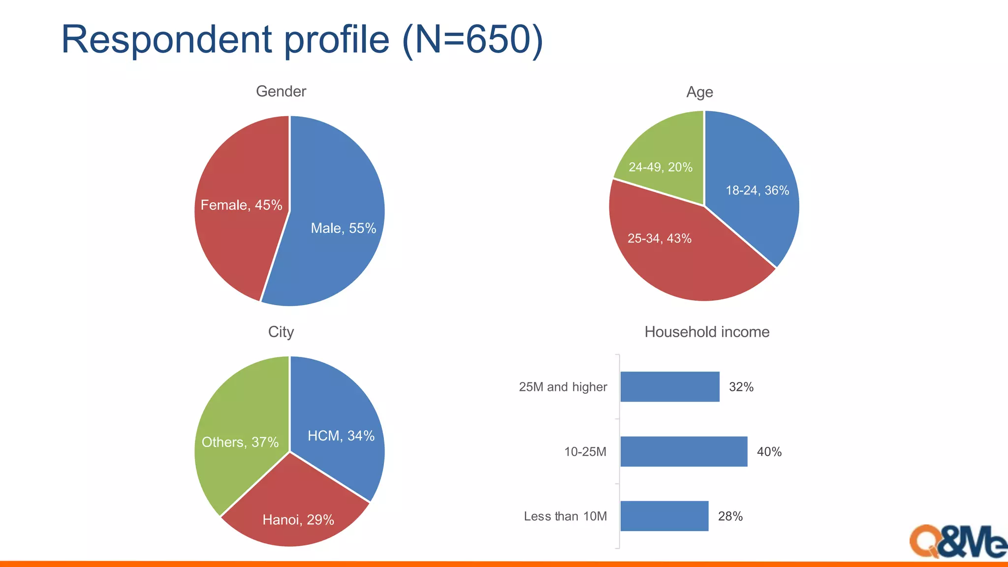 5#/B)*2#*0.B$)=%-#.IJKLM?N
K1@(T#JJE
X(91@(T#CJE
;$(3$,
!"#$%&'()*
$+#(%&'%(*
$%#%,&'$-*
6<$
$4KT#FCE
$1.%3T#D7E
P80(,)T#FME
=%.5
$"*
%-*
($*
./00'1234'!-5
!-#$+5
$+5'346'2782/9
>'8&$0')3?%(/'*$
 