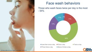 Face wash behaviors
Those who wash faces twice per day is the most
- 54%
Q. What is your skin type? (N=531)Q.How often do ...