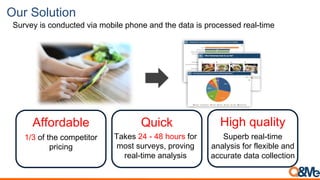 Our Solution
Survey is conducted via mobile phone and the data is processed real-time
Affordable Quick High quality
Takes 24 - 48 hours for
most surveys, proving
real-time analysis
Superb real-time
analysis for flexible and
accurate data collection
1/3 of the competitor
pricing
 