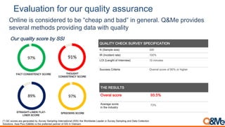 Online is considered to be “cheap and bad” in general. Q&Me provides
several methods providing data with quality
FACT CONSISTENCY SCORE
97%
THOUGHT
CONSISTENCY SCORE
91%
STRAIGHT-LINER/ FLAT-
LINER SCORE
89%
SPEEDERS SCORE
97%
QUALITY CHECK SURVEY SPECIFICATION
N (Sample size) 300
IR (Incident rate) 100%
LOI (Lenght of Interview) 10 minutes
Success Criteria Overral score of 80% or higher
THE RESULTS
Overal score 93.5%
Average score
in the industry
73%
(*) QC scores are generated by Survey Sampling International (SSI), the Worldwide Leader in Survey Sampling and Data Collection
Solutions. Asia Plus (Q&Me) is the preferred partner of SSI in Vietnam.
Our quality score by SSI
Evaluation for our quality assurance
 