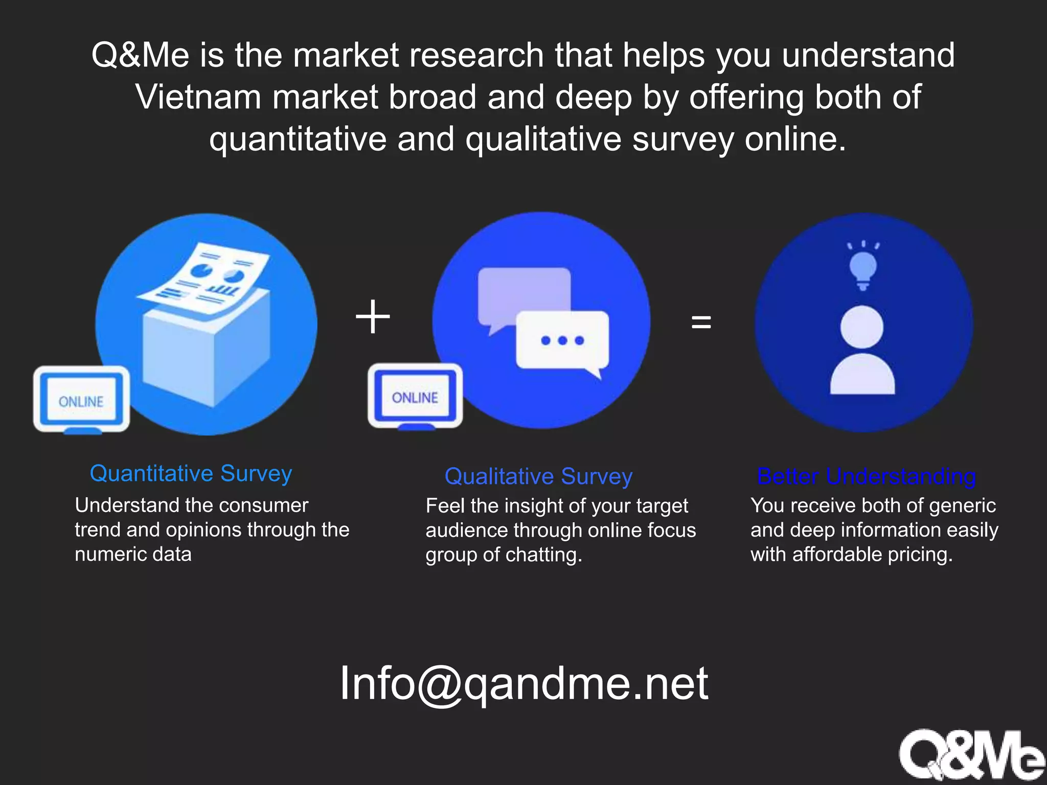 Q&Me is the market research that helps you understand
Vietnam market broad and deep by offering both of
quantitative and qualitative survey online.
＋ =
Info@qandme.net
Quantitative Survey Qualitative Survey Better Understanding
Understand the consumer
trend and opinions through the
numeric data
Feel the insight of your target
audience through online focus
group of chatting.
You receive both of generic
and deep information easily
with affordable pricing.
 
