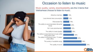 3++&("1%)$1),"($#%)$1)'*("+
70%
56%
43%
33%
26%
23%
22%
18%
15%
13%
The quality of sound
The variety of available songs
Th...