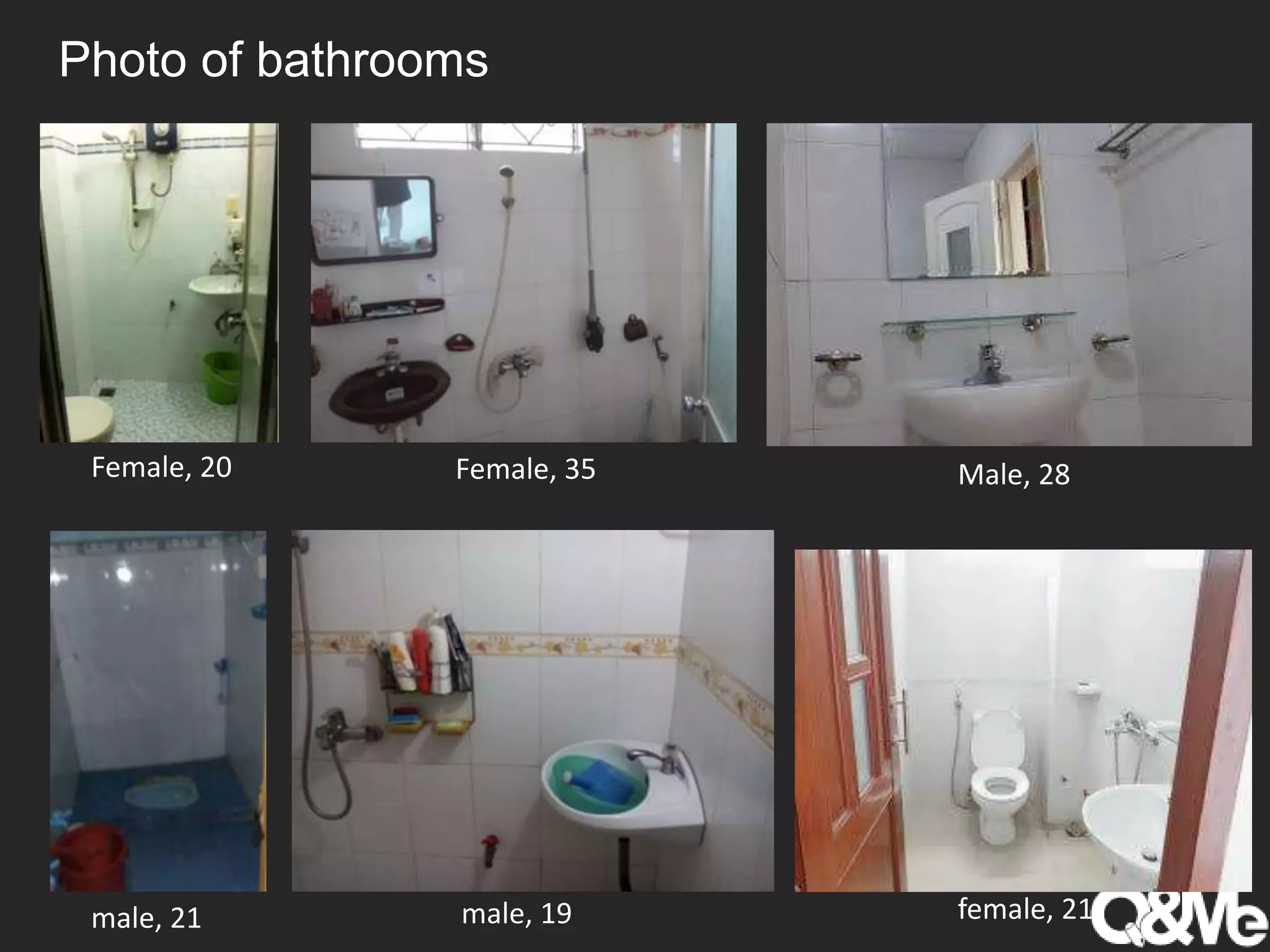 Photo of bathrooms
Female, 20 Female, 35 Male, 28
male, 21 male, 19 female, 21
 