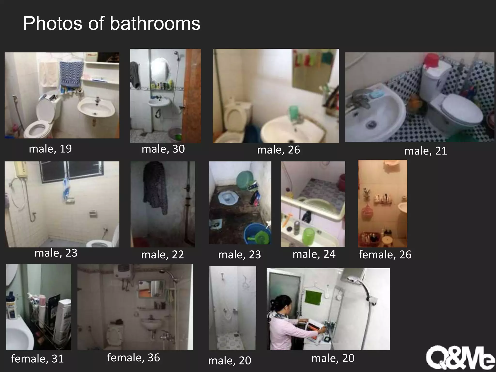 Photos of bathrooms
male, 19 male, 30 male, 26 male, 21
male, 23 male, 22 male, 23 male, 24 female, 26
female, 31 female, 36 male, 20 male, 20
 